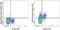 Ectonucleoside Triphosphate Diphosphohydrolase 1 antibody, 62-0391-80, Invitrogen Antibodies, Flow Cytometry image 