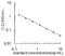 C-peptide antibody, OKEH00455, Aviva Systems Biology, Enzyme Linked Immunosorbent Assay image 