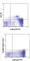 Lymphotoxin Beta Receptor antibody, ALX-804-903-0100, Enzo Life Sciences, Flow Cytometry image 