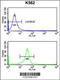 Eukaryotic Translation Initiation Factor 4A2 antibody, 63-830, ProSci, Flow Cytometry image 