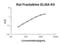 C-X3-C Motif Chemokine Ligand 1 antibody, EK0358, Boster Biological Technology, Enzyme Linked Immunosorbent Assay image 