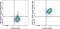 Interleukin 1 Receptor Like 1 antibody, 64-9335-80, Invitrogen Antibodies, Flow Cytometry image 