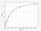 Alpha-L-Fucosidase 1 antibody, EH1054, FineTest, Enzyme Linked Immunosorbent Assay image 