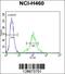 Transmembrane protein 100 antibody, 56-007, ProSci, Flow Cytometry image 