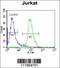 Engulfment And Cell Motility 2 antibody, 55-631, ProSci, Flow Cytometry image 