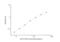 Serpin Family G Member 1 antibody, NBP2-70030, Novus Biologicals, Enzyme Linked Immunosorbent Assay image 