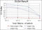 Aurora Kinase A antibody, M00246-6, Boster Biological Technology, Enzyme Linked Immunosorbent Assay image 