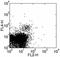 Killer Cell Lectin Like Receptor K1 antibody, 16-5872-85, Invitrogen Antibodies, Flow Cytometry image 