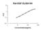 Epidermal Growth Factor antibody, FEK0954, Boster Biological Technology, Enzyme Linked Immunosorbent Assay image 