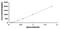 Interleukin 12A antibody, MBS2023372, MyBioSource, Enzyme Linked Immunosorbent Assay image 