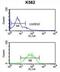 Hedgehog Acyltransferase antibody, abx032545, Abbexa, Flow Cytometry image 