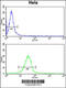 Chromosome 2 Open Reading Frame 49 antibody, 61-829, ProSci, Flow Cytometry image 