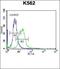 Cadherin 1 antibody, orb223983, Biorbyt, Flow Cytometry image 