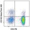 CD160 Molecule antibody, 53-1609-41, Invitrogen Antibodies, Flow Cytometry image 