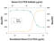 C-C Motif Chemokine Ligand 25 antibody, AF334, R&D Systems, Western Blot image 