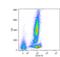 CD46 Molecule antibody, LS-C46495, Lifespan Biosciences, Flow Cytometry image 