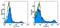 CD90.1 antibody, 14-0900-85, Invitrogen Antibodies, Flow Cytometry image 