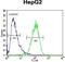 Hexosaminidase Subunit Alpha antibody, GTX81637, GeneTex, Flow Cytometry image 