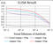 Telomeric Repeat Binding Factor 2 antibody, abx224049, Abbexa, Enzyme Linked Immunosorbent Assay image 