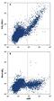 S1P3 antibody, FAB7524P, R&D Systems, Flow Cytometry image 