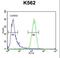 IQ Motif Containing J antibody, LS-C165279, Lifespan Biosciences, Flow Cytometry image 