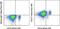 Bone Marrow Stromal Cell Antigen 2 antibody, 53-3179-42, Invitrogen Antibodies, Flow Cytometry image 