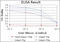 EPH Receptor A10 antibody, STJ98023, St John