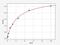 SOS Ras/Rac Guanine Nucleotide Exchange Factor 1 antibody, EH12498, FineTest, Enzyme Linked Immunosorbent Assay image 