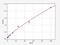 Granulin Precursor antibody, EH0520, FineTest, Enzyme Linked Immunosorbent Assay image 