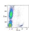 Integrin Subunit Alpha 2b antibody, MA1-19779, Invitrogen Antibodies, Flow Cytometry image 