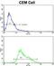 Anti-Mullerian Hormone Receptor Type 2 antibody, abx033186, Abbexa, Flow Cytometry image 