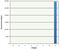 Trastuzumab antibody, HCA176, Bio-Rad (formerly AbD Serotec) , Enzyme Linked Immunosorbent Assay image 