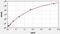 Tissue Factor Pathway Inhibitor antibody, EH0283, FineTest, Enzyme Linked Immunosorbent Assay image 