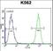 TATA-Box Binding Protein Associated Factor 4b antibody, orb178784, Biorbyt, Flow Cytometry image 