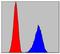 Ring Finger And CHY Zinc Finger Domain Containing 1 antibody, MA5-15596, Invitrogen Antibodies, Flow Cytometry image 