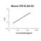 Carboxypeptidase E antibody, EK1888, Boster Biological Technology, Enzyme Linked Immunosorbent Assay image 