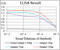 Cyclin-dependent kinase inhibitor 2A, isoforms 1/2/3 antibody, abx224055, Abbexa, Enzyme Linked Immunosorbent Assay image 