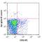 Ectonucleoside Triphosphate Diphosphohydrolase 1 antibody, 143804, BioLegend, Flow Cytometry image 