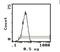 CD48 Molecule antibody, MA5-17526, Invitrogen Antibodies, Flow Cytometry image 