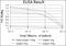 PC4 And SFRS1 Interacting Protein 1 antibody, NBP2-37646, Novus Biologicals, Enzyme Linked Immunosorbent Assay image 