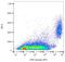 CD9 Molecule antibody, GTX80175, GeneTex, Flow Cytometry image 