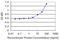 Annexin A3 antibody, LS-C139222, Lifespan Biosciences, Enzyme Linked Immunosorbent Assay image 