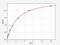 Zinc Finger Matrin-Type 3 antibody, EH1798, FineTest, Enzyme Linked Immunosorbent Assay image 