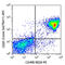 CD20 antibody, 150412, BioLegend, Flow Cytometry image 