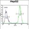 Proline Rich Transmembrane Protein 1 antibody, PA5-48145, Invitrogen Antibodies, Flow Cytometry image 