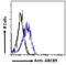 ATP Binding Cassette Subfamily B Member 5 antibody, LS-C61699, Lifespan Biosciences, Flow Cytometry image 