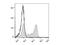 Selectin L antibody, LS-C764264, Lifespan Biosciences, Flow Cytometry image 