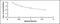 Apelin antibody, MBS2021640, MyBioSource, Enzyme Linked Immunosorbent Assay image 