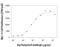 Prolactin Receptor antibody, MAB1112, R&D Systems, Functional Assay image 