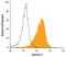 Galectin 9 antibody, PA5-47503, Invitrogen Antibodies, Flow Cytometry image 